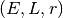 (E,L,r)